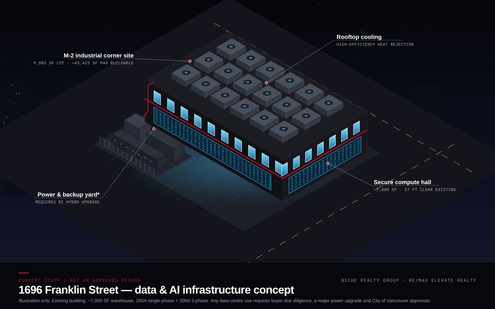 Concept illustration of the Franklin building as a data and AI infrastructure facility, with rooftop cooling and a power yard